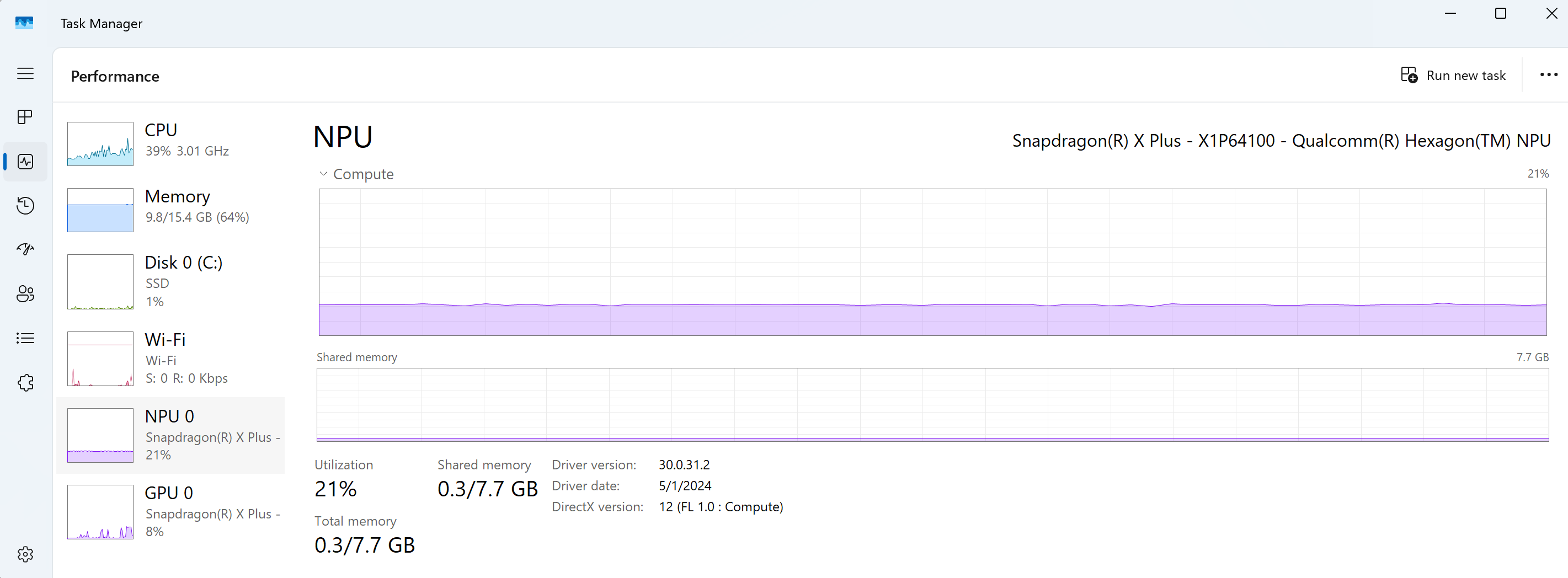 Windows 11 Task Manager показывает загрузку NPU