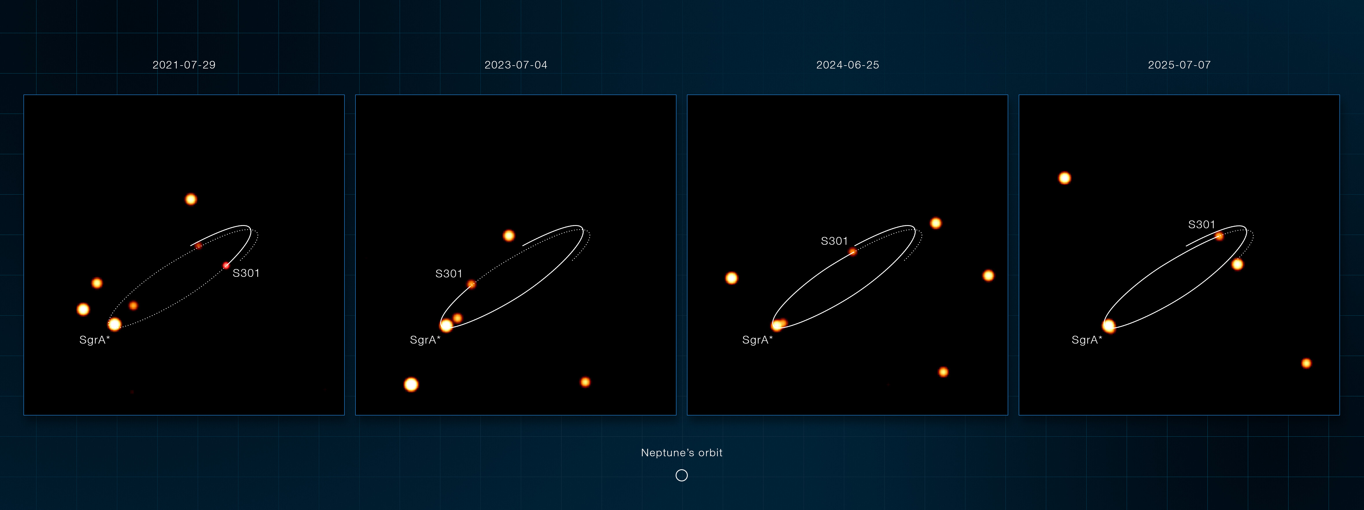 S301 біля надмасивної чорної діри Sagittarius A*