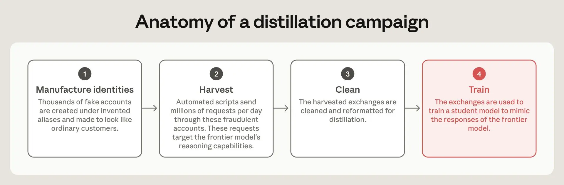 Illicit distillation campaign